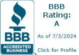 Ambetter from Sunflower Health Plan BBB Business Review